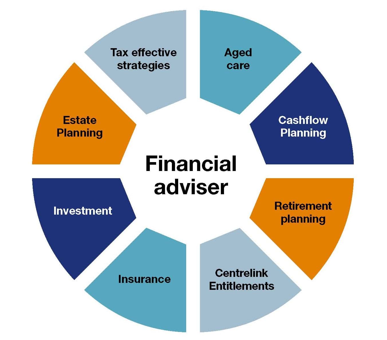 Douglas & Flynn| Toowoomba Accountants| Keyboard